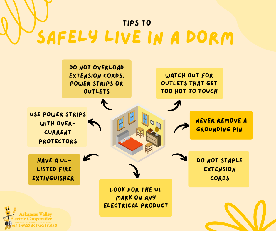 https://www.avecc.com/storage/uploads/2023/06/20230606122101-dorm-safety-2png.png